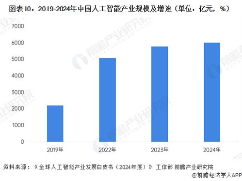 董明珠談AI時代 年齡非壁壘，創新是核心——從互聯網軟硬件開發與銷售看年輕人的機遇
