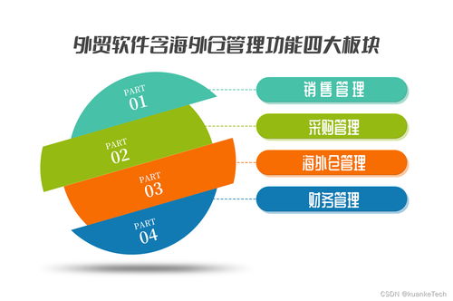 數字賦能跨境貿易 一體化海外倉管理與文創軟件開發雙引擎